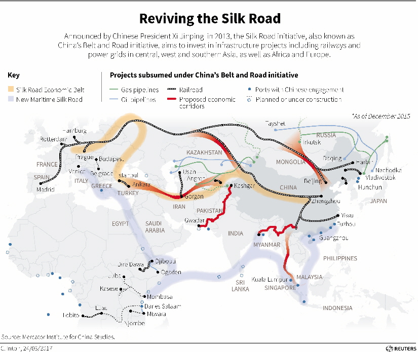Reviving Silk Road Reviving Silk Road