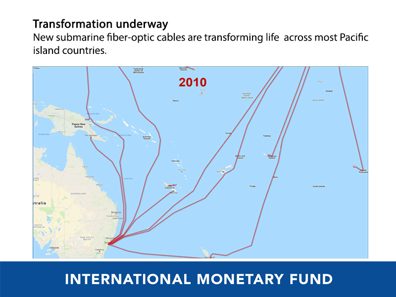 Submarine Cables in the Pacific